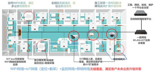 四種物聯網組網方案 賦能藍牙位置服務的核心引擎